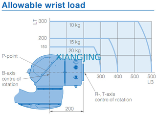 प्रयुक्त औद्योगिक रोबोट भुजा YASKAWA HC20DT IP67 सहयोगी 20kg पेलोड 1700mm आर्म रोबोट