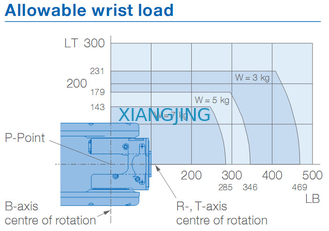 MPX1950 ने 7kg पेलोड 1450mm आर्म रोबोट पेंटिंग के लिए Yaskawa रोबोट का इस्तेमाल किया