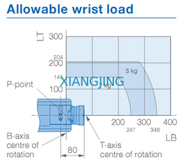 YASKAWA GP7 पिक एंड प्लेस रोबोटिक आर्म 7kg पेलोड 927mm आर्म रोबोट
