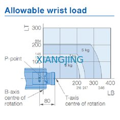 YASKAWA AR700 दूसरा हाथ रोबोट आर्क वेल्डर के लिए 8kg पेलोड